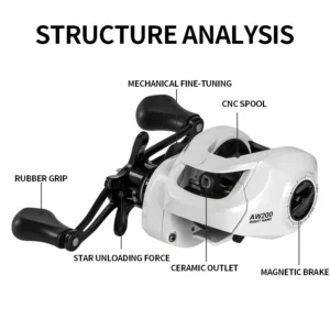Baitcasting Reel 8KG Max Drag 6.3:1 Gear Ratio